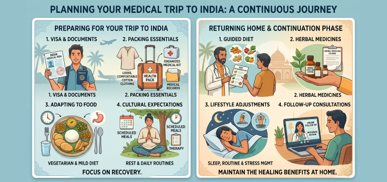 Ayurveda Treatment